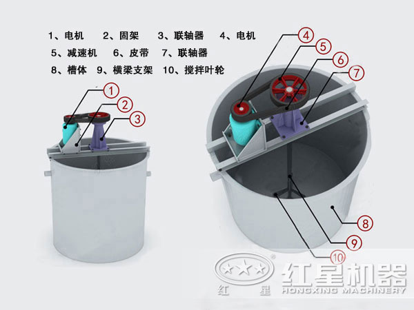 攪拌桶結(jié)構圖