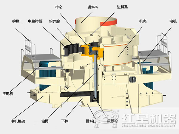 煤塊破碎用VSI破碎機(jī)結(jié)構(gòu)，深腔轉(zhuǎn)子，封閉式破碎