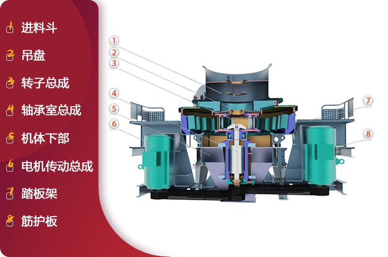 HVI沖擊式制砂、整形機(jī)結(jié)構(gòu)簡(jiǎn)圖