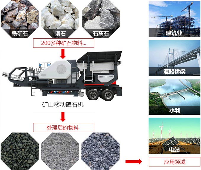 礦山移動磕石機，可處理近200多種物料