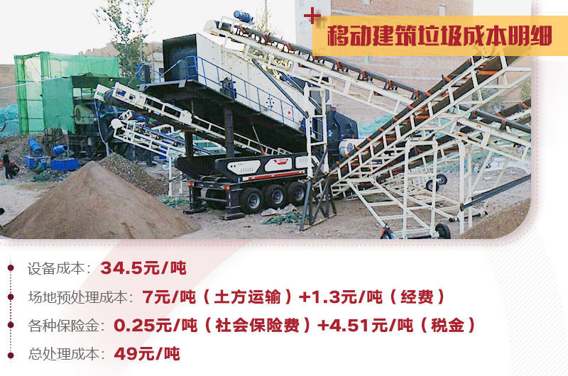 建筑垃圾處理詳細成本分析，小投入，大收益，投資前景一篇光明