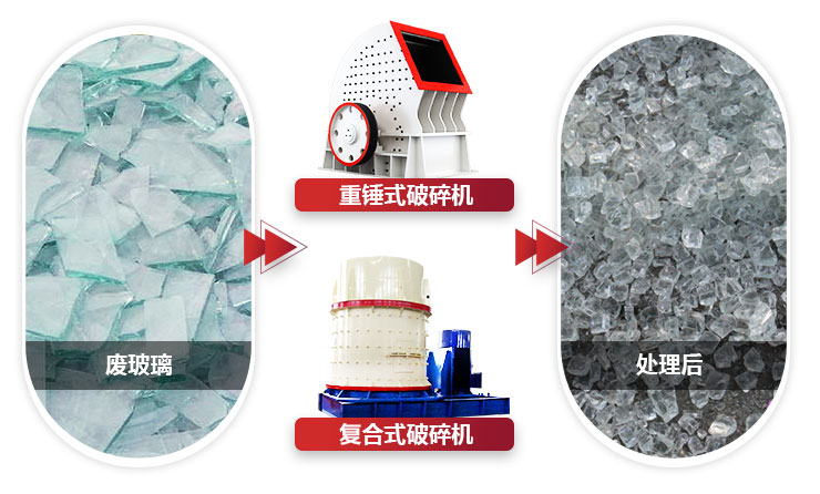 不同設(shè)備破碎玻璃，設(shè)備性能不同，價值不同