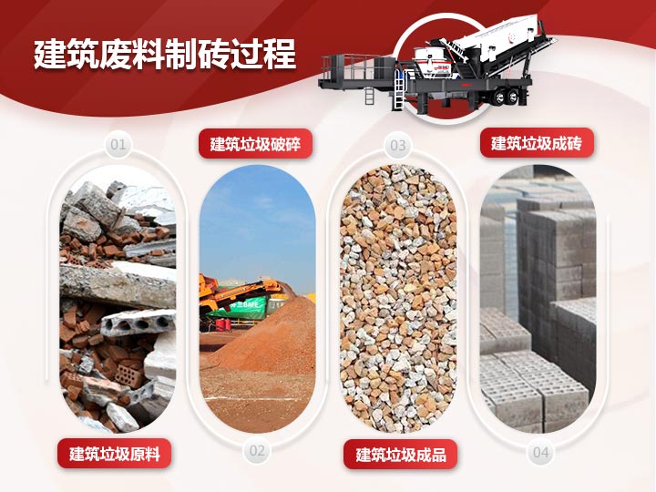建筑廢料制磚破碎、制砂、篩分一體式生產(chǎn)模式，效能高高產(chǎn)