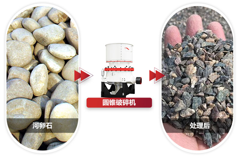 粒度均勻，成品銷售價格高過市場價格 