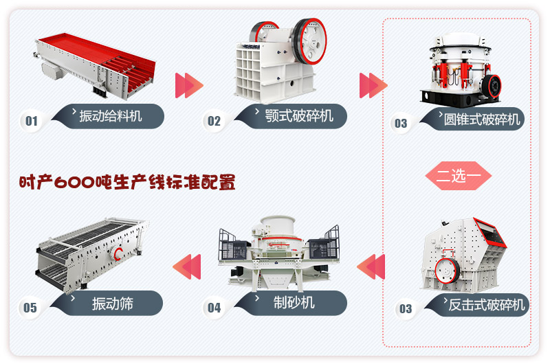 河卵石制砂生產(chǎn)線(xiàn)流程，更多配置等你來(lái)選 