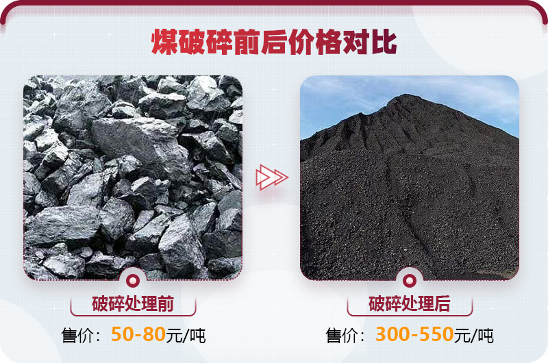 破碎煤的設備投資前景好，利潤高